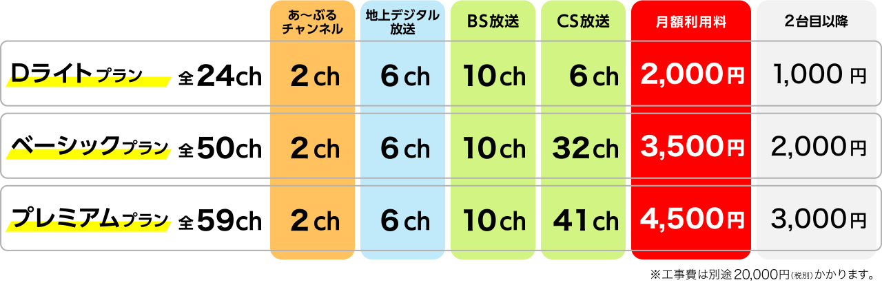 天草エリア ケーブルテレビ 天草ケーブルネットワーク株式会社